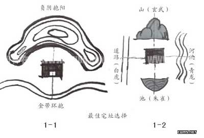 圖1－1 圖1－2