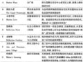 淺談現(xiàn)代城市濱水景觀設(shè)計(jì)的一些理念