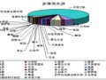 第九屆中國國際花卉園藝展覽會(huì)情況匯總