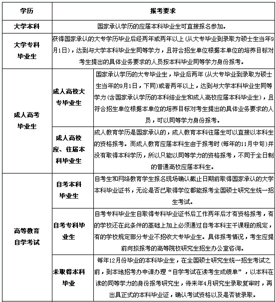 2010����x�����N�W(xu��)�v�������Ј󿼗l���R��