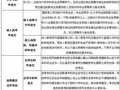 2010年必讀：各種學(xué)歷考生考研報(bào)考條件匯總