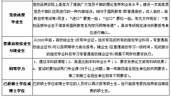 2010����x�����N�W(xu��)�v�������Ј󿼗l���R��