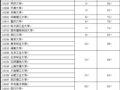 南林建筑學(xué)一級學(xué)科在全國學(xué)科評估中取得佳績