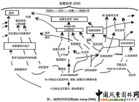 �ؾ��ƌW�İlչ