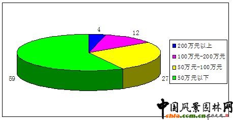 D2.6  @־GI(y)˾a(chn)ֲֵr