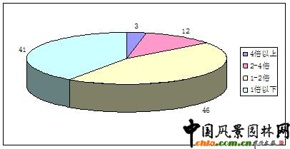 D2.7  @־GI(y)Ya(chn)D(zhun)ʷֲr