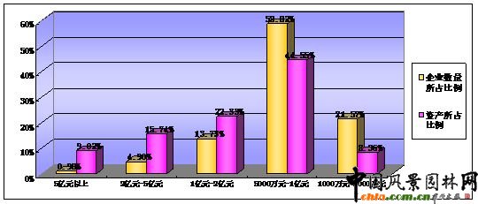 D2.9  @־GI(y)Ya(chn)ֲr