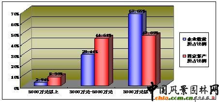 D2.10  @־GI(y)̶Ya(chn)ֲr