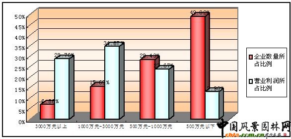 D2.12  @־GI(y)II(y)ֲr
