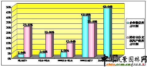 D2.15  @־GI^򽛠Iֲr