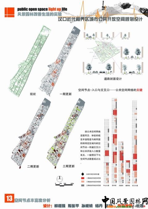 華中農(nóng)大畢設(shè)作品