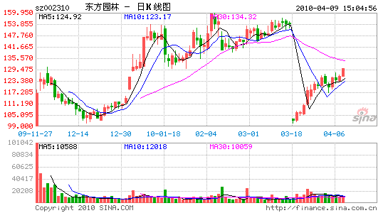 129Ԫ/ɖ|@ֹə(qun)(chung)r