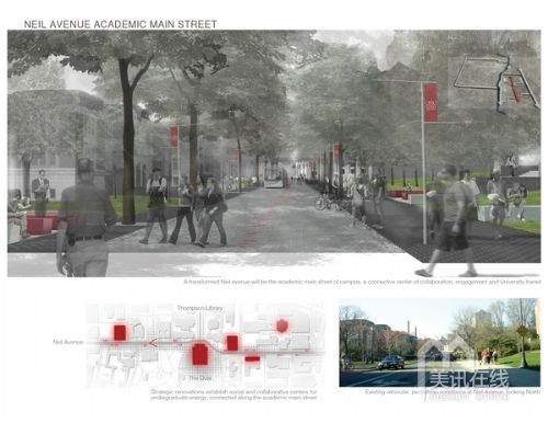 美國俄亥俄州立大學規劃