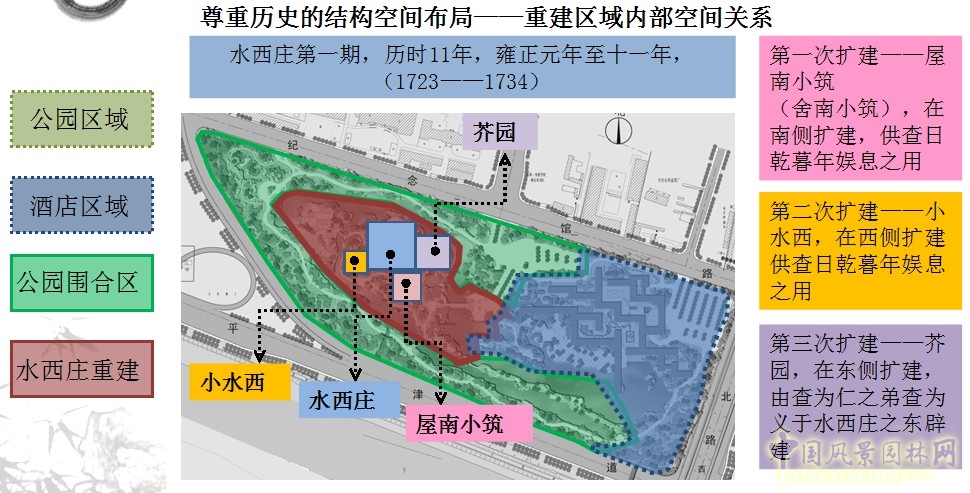 功能分區(qū)圖