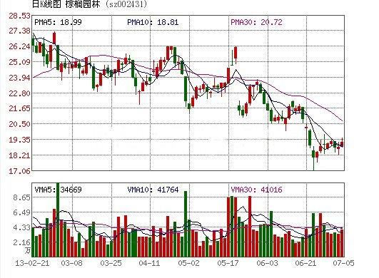 棕櫚園林 園林企業
