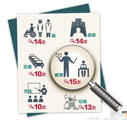 政協(xié)委員今年最關心環(huán)保