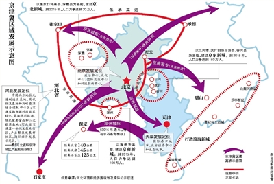 政治副中心選保定 京津冀協同發展