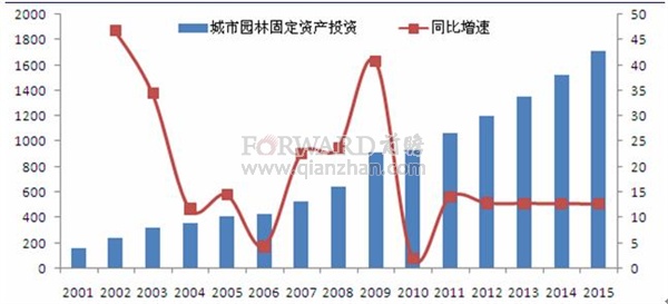美麗中國(guó) 市政園林 生態(tài)修復(fù) 生態(tài)文明