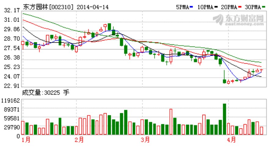 東方園林 園林景觀