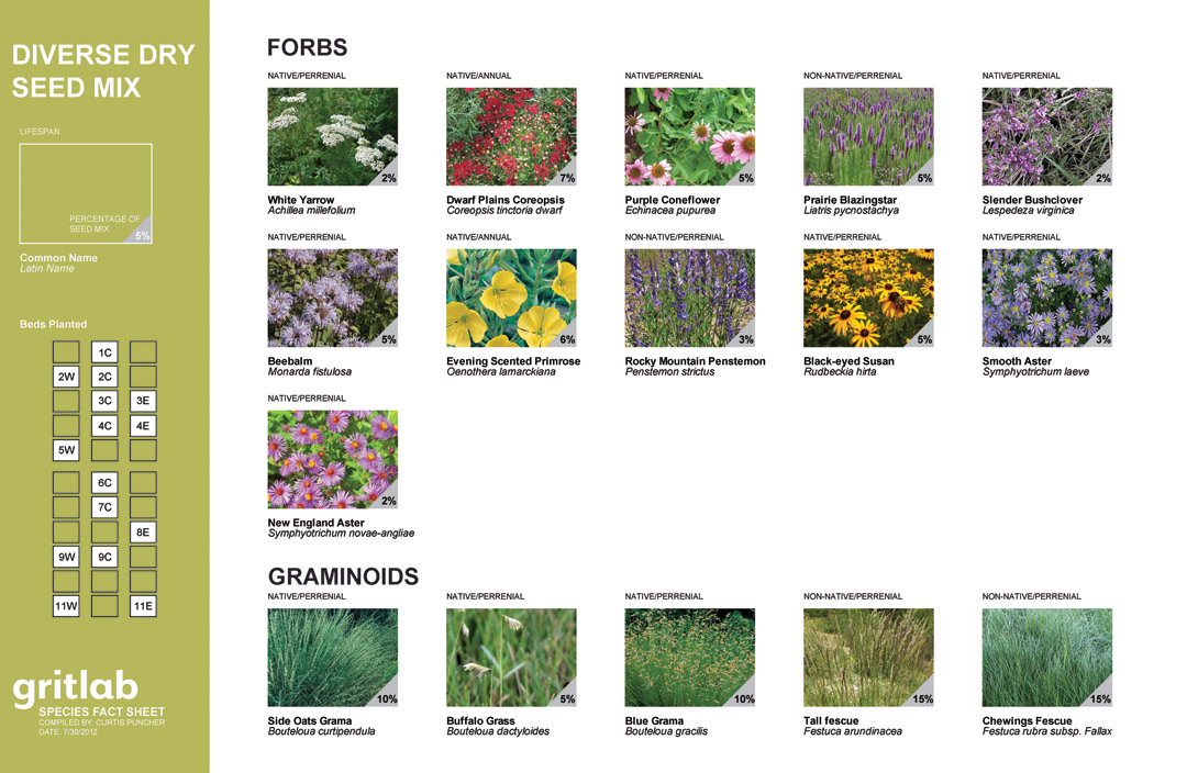 屋頂綠化創(chuàng)新測試(GRIT)實(shí)驗(yàn)室