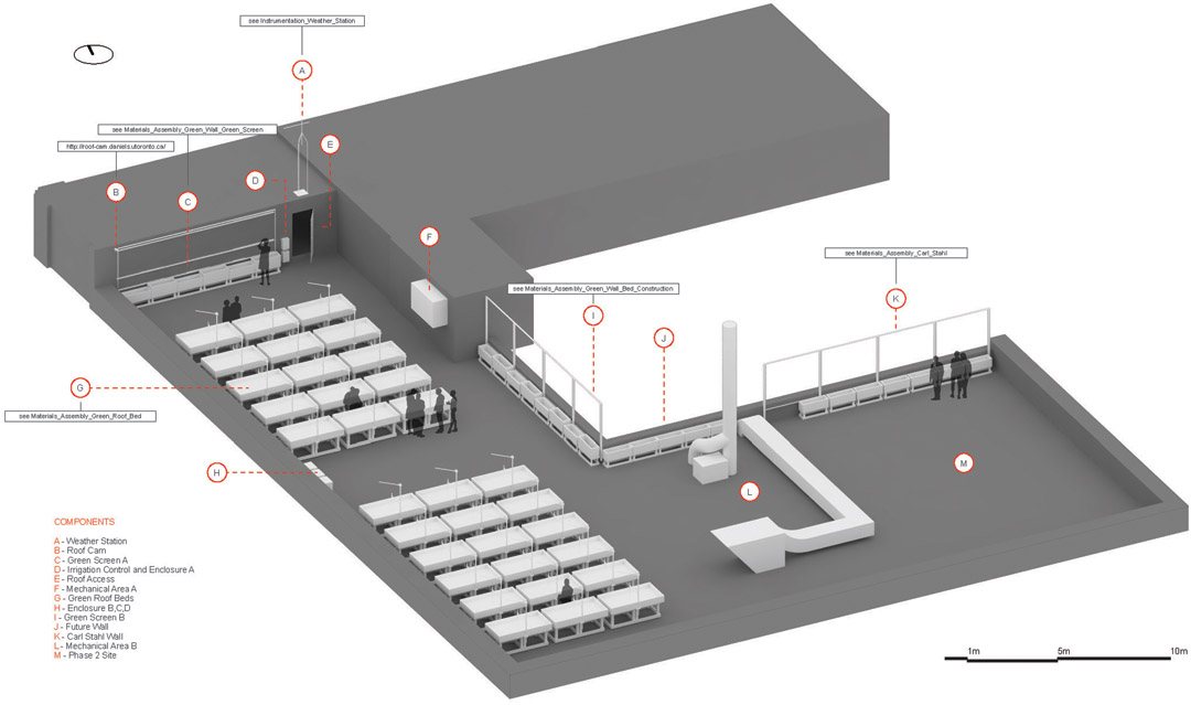 屋頂綠化創(chuàng)新測試(GRIT)實(shí)驗(yàn)室