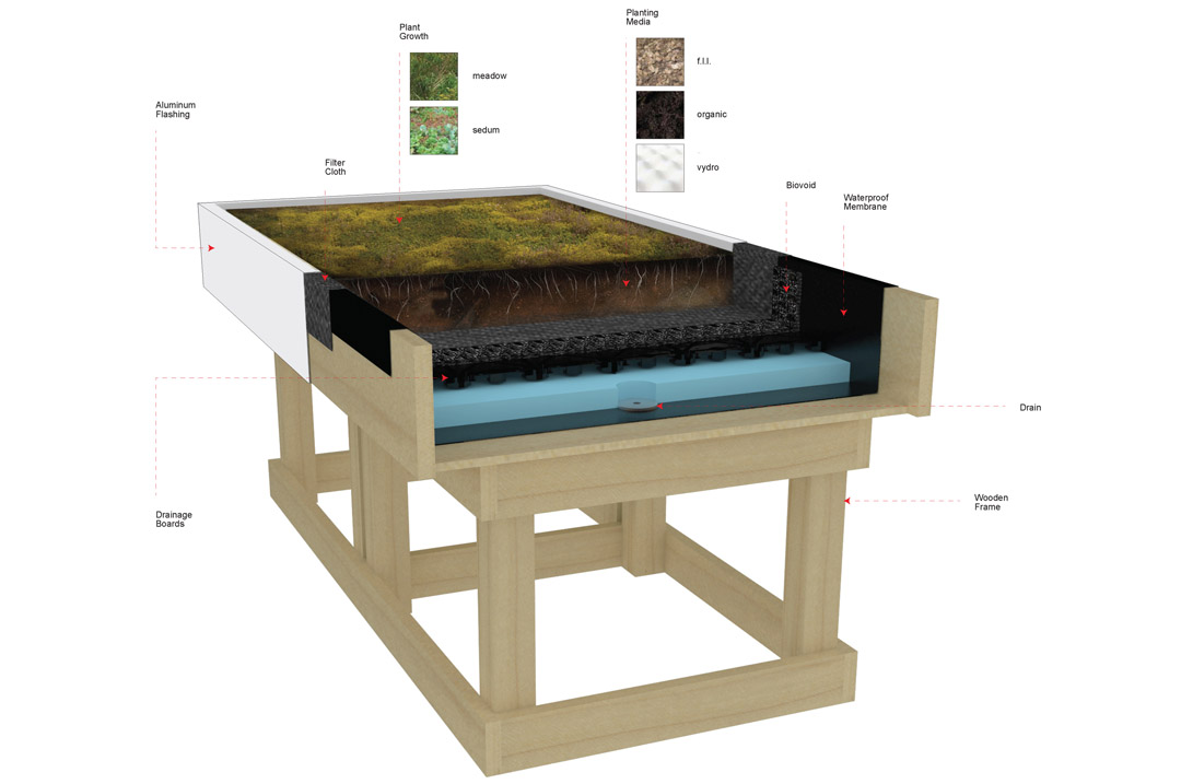 屋頂綠化創(chuàng)新測試(GRIT)實(shí)驗(yàn)室