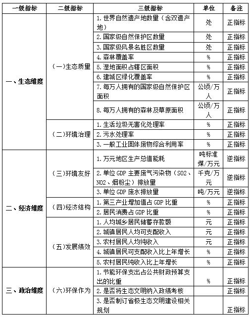 “美麗中國”省區(qū)建設(shè)水平（2014）研究報(bào)告