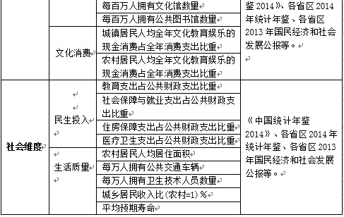 “美麗中國”省區(qū)建設(shè)水平（2014）研究報告