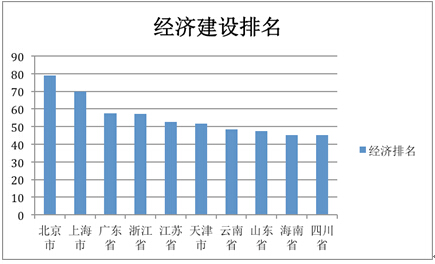 “美麗中國”省區(qū)建設水平（2014）研究報告