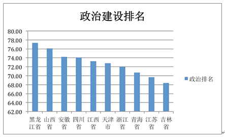 “美麗中國”省區建設水平（2014）研究報告