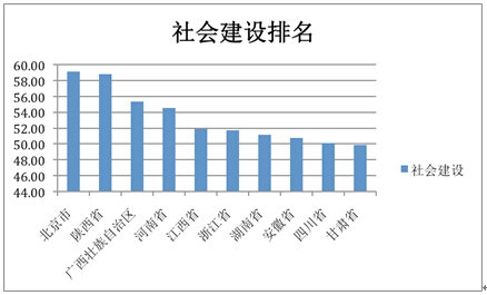 “美麗中國”省區建設水平（2014）研究報告