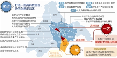 《成都市創新型城市建設2025規劃》發布