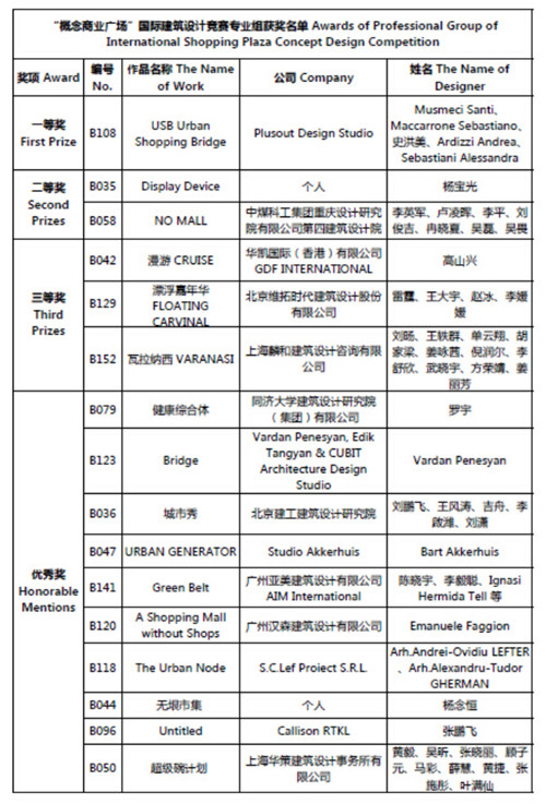 “概念商業(yè)廣場”國際建筑設(shè)計(jì)競賽 成功舉辦