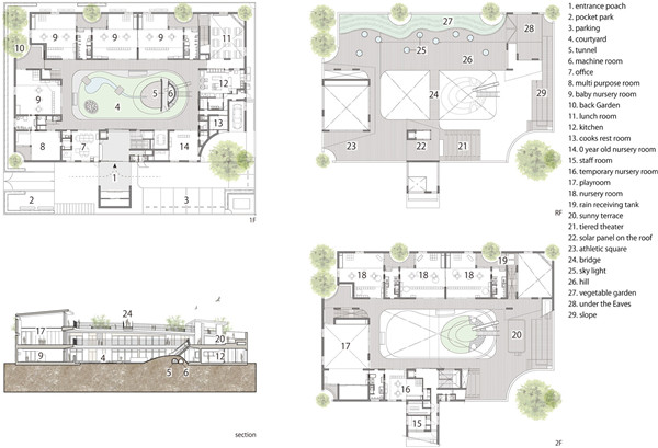 案例賞析：自然與安全共生的幼兒園設計