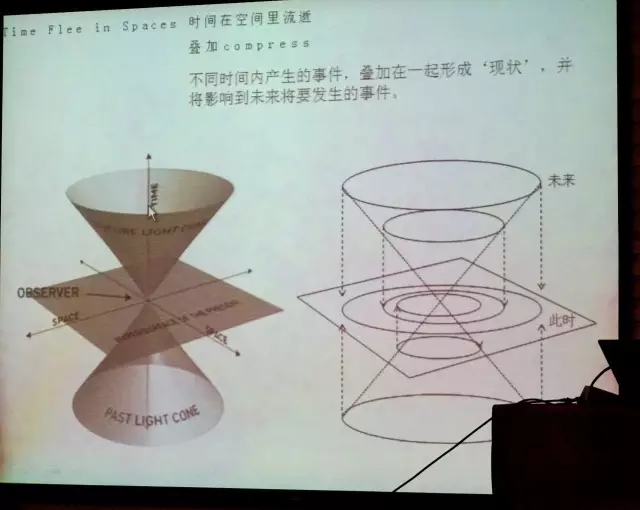 張?zhí)凭坝^北京五道口U-center