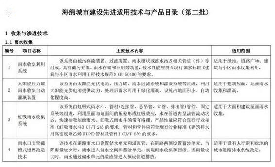 海綿城市建設先進技術與產品目錄（第二批）