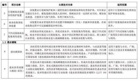 海綿城市建設先進技術與產品目錄（第二批）