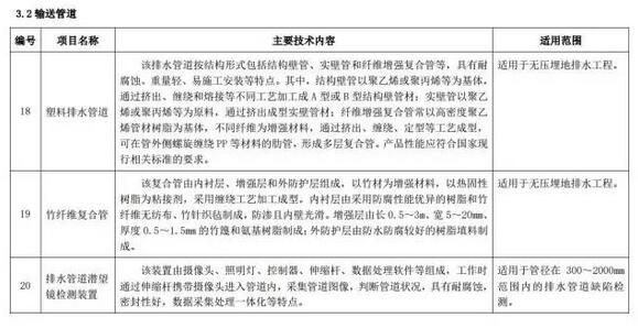 海綿城市建設(shè)先進(jìn)技術(shù)與產(chǎn)品目錄(第二批)