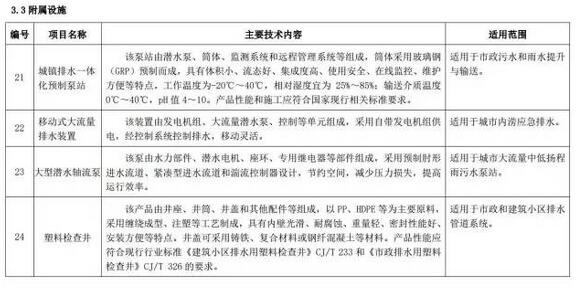 海綿城市建設(shè)先進(jìn)技術(shù)與產(chǎn)品目錄（第二批）