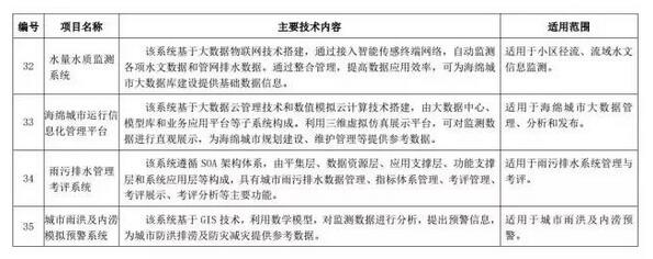 海綿城市建設(shè)先進技術(shù)與產(chǎn)品目錄(第二批)