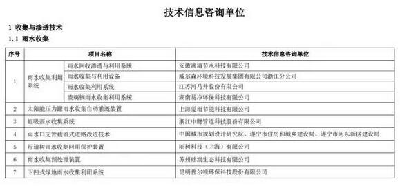 海綿城市建設(shè)先進技術(shù)與產(chǎn)品目錄(第二批)