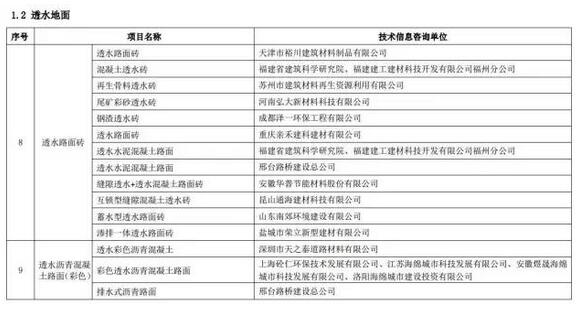 海綿城市建設(shè)先進技術(shù)與產(chǎn)品目錄（第二批）