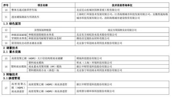 海綿城市建設先進技術與產品目錄(第二批)