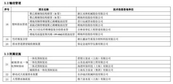 海綿城市建設先進技術與產品目錄(第二批)