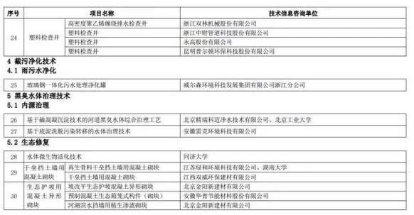 海綿城市建設先進技術與產品目錄(第二批)