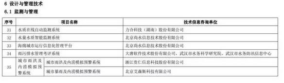 海綿城市建設先進技術與產品目錄(第二批)