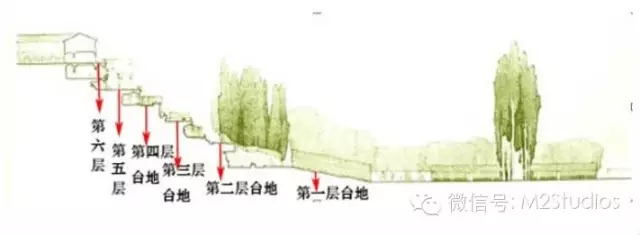 意大利臺(tái)地園的典范——埃斯特莊園