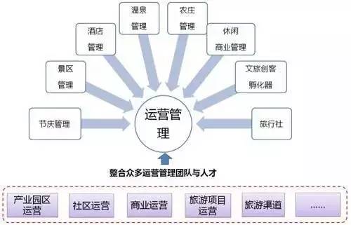 特色小鎮(zhèn)的本質(zhì)解讀及開發(fā)模式