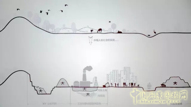 景觀學術:5分鐘讓你了解棕地