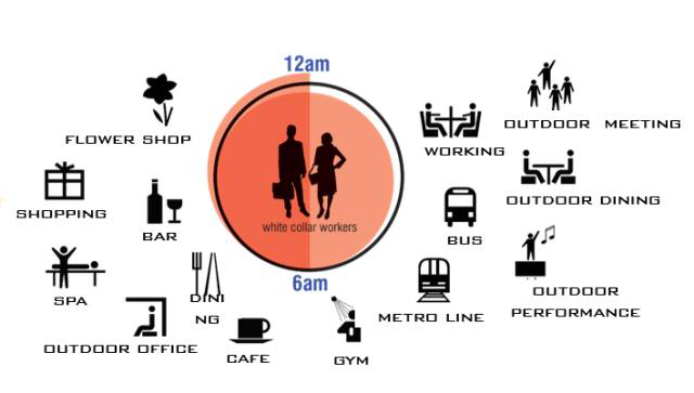 威沃景觀:設計創造價值的可能性